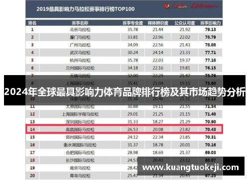 2024年全球最具影响力体育品牌排行榜及其市场趋势分析